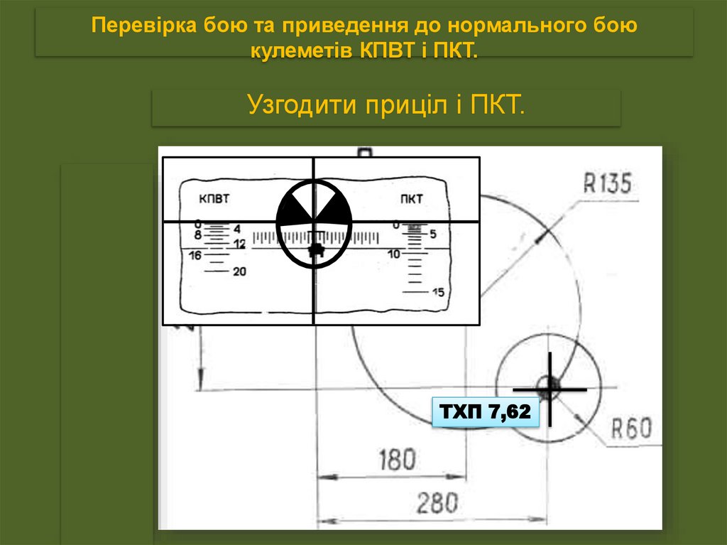 Перевірка бою та приведення до нормального бою кулеметів КПВТ і ПКТ.