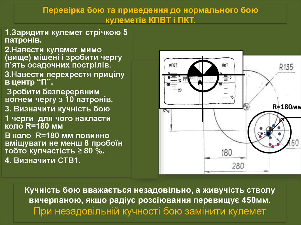 Перевірка бою та приведення до нормального бою кулеметів КПВТ і ПКТ.