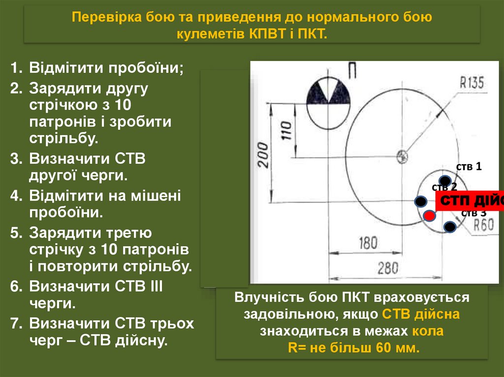 Перевірка бою та приведення до нормального бою кулеметів КПВТ і ПКТ.