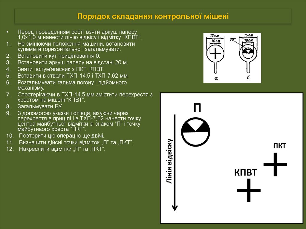 Порядок складання контрольної мішені