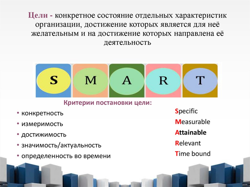 Цели - конкретное состояние отдельных характеристик организации, достижение которых является для неё желательным и на
