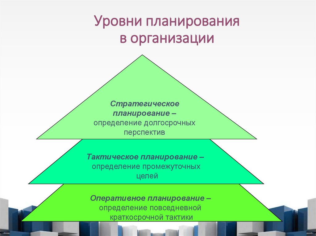 Уровни планирования в организации