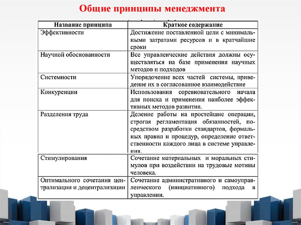 Общие принципы менеджмента