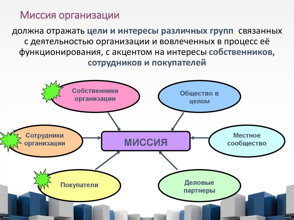 Миссия организации