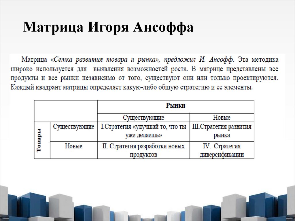Матрица Игоря Ансоффа