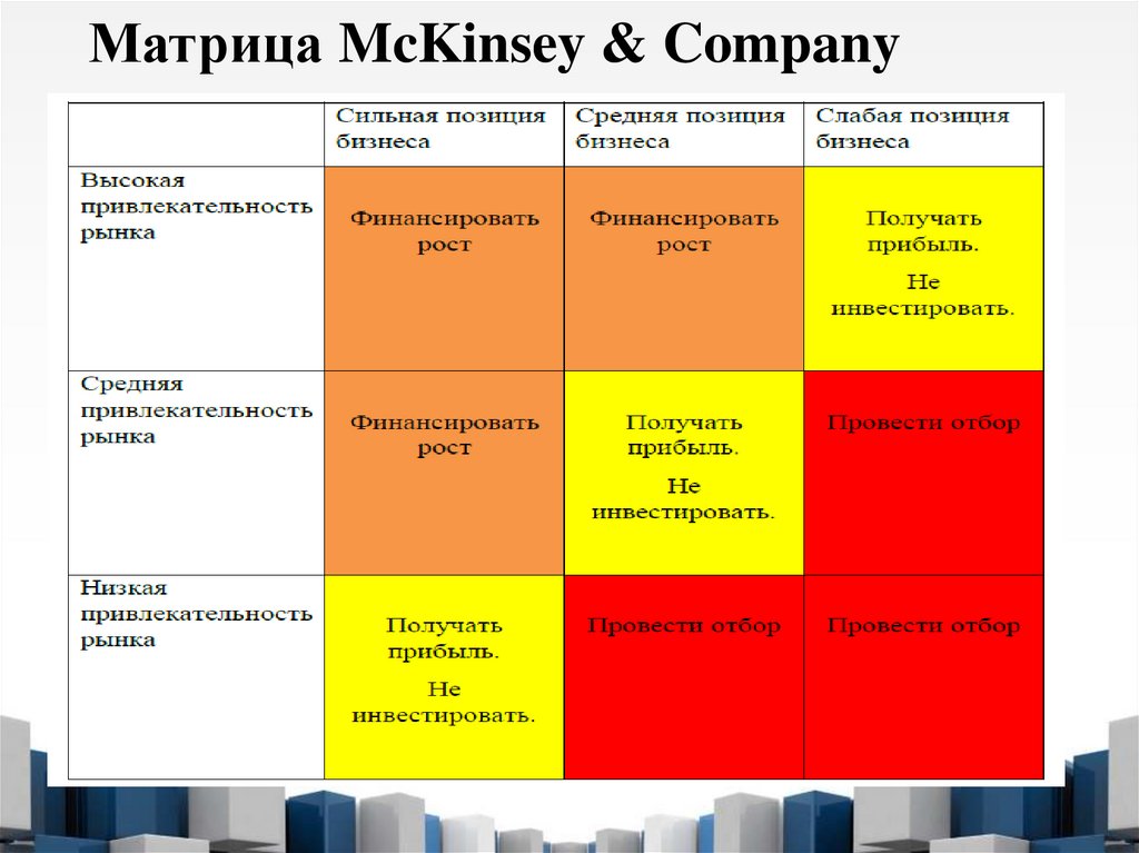 Матрица McKinsey & Company