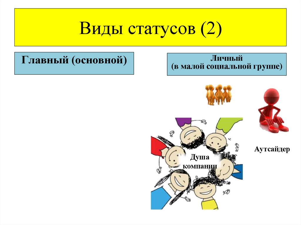 Виды статусов (2)
