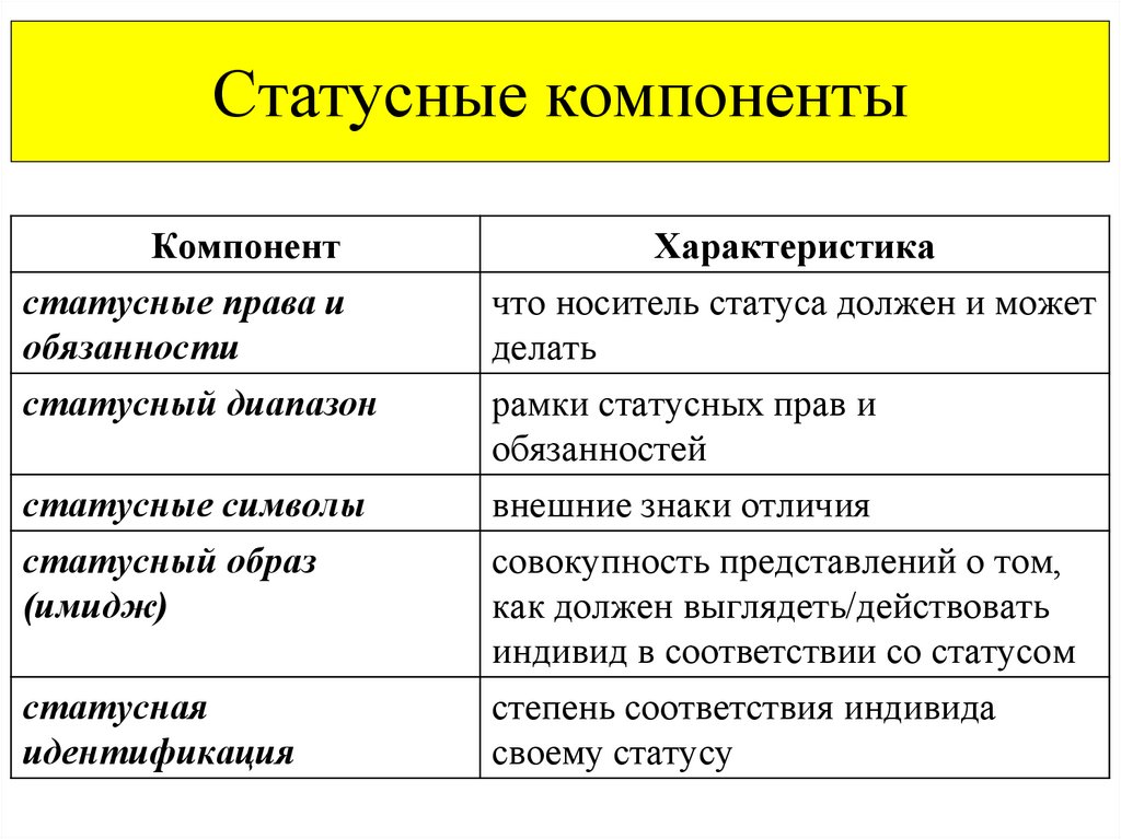 Статусные компоненты