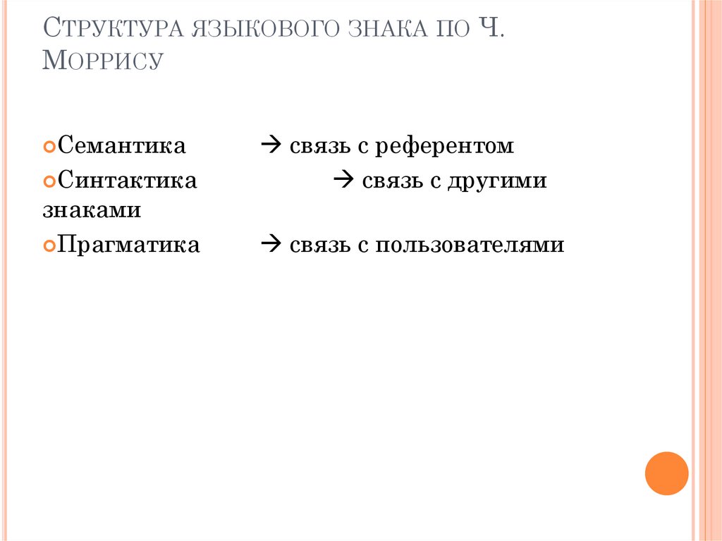 Структура языкового знака по Ч. Моррису