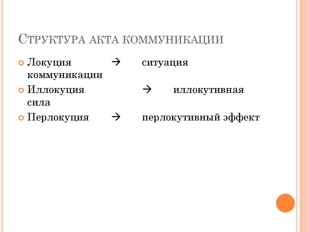 Структура акта коммуникации