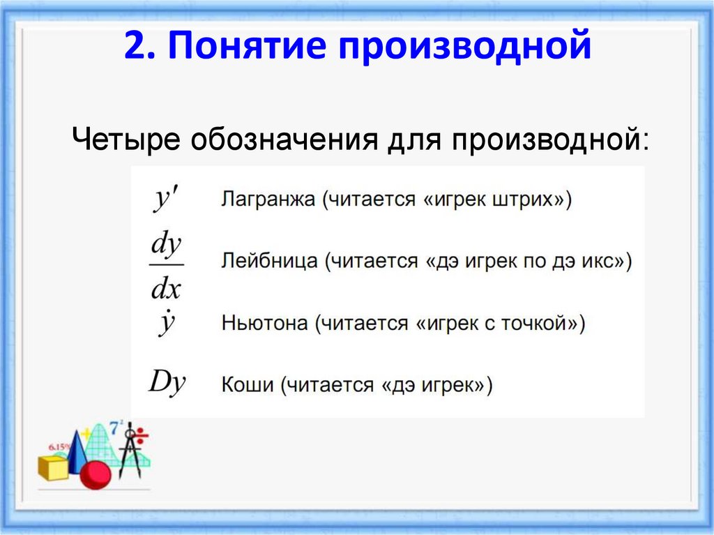 2. Понятие производной