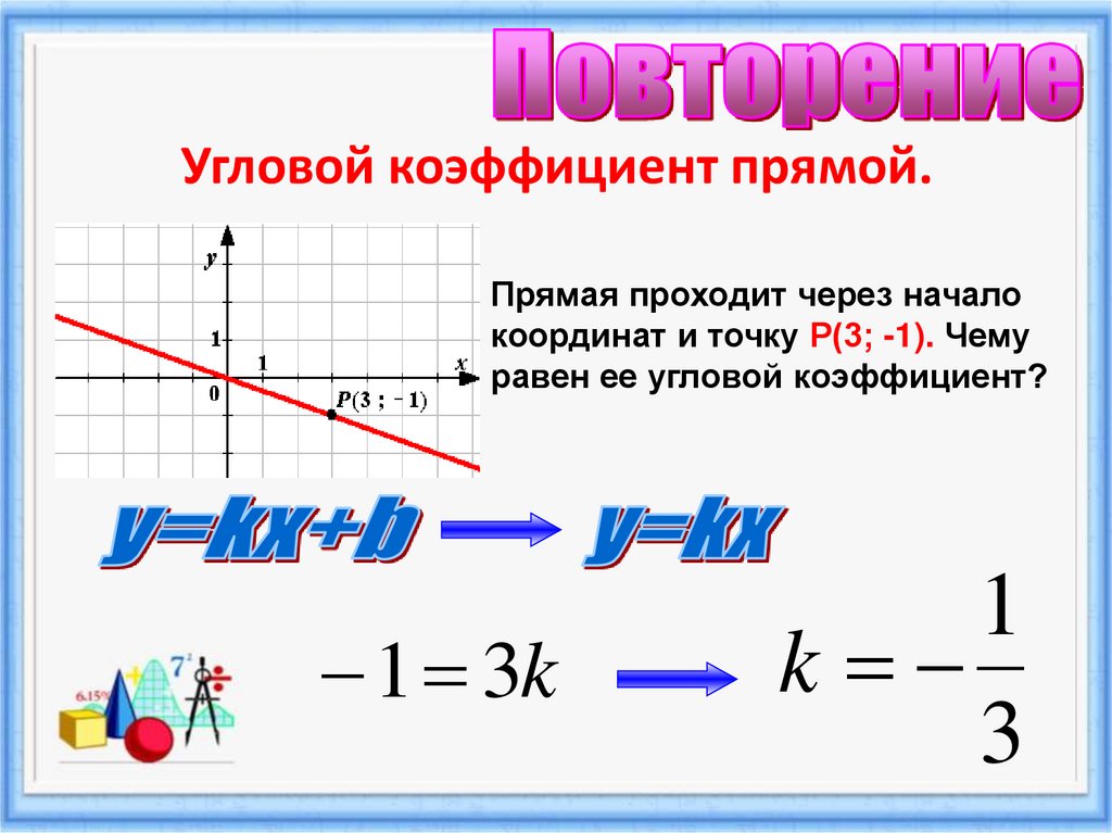 Угловой коэффициент прямой.
