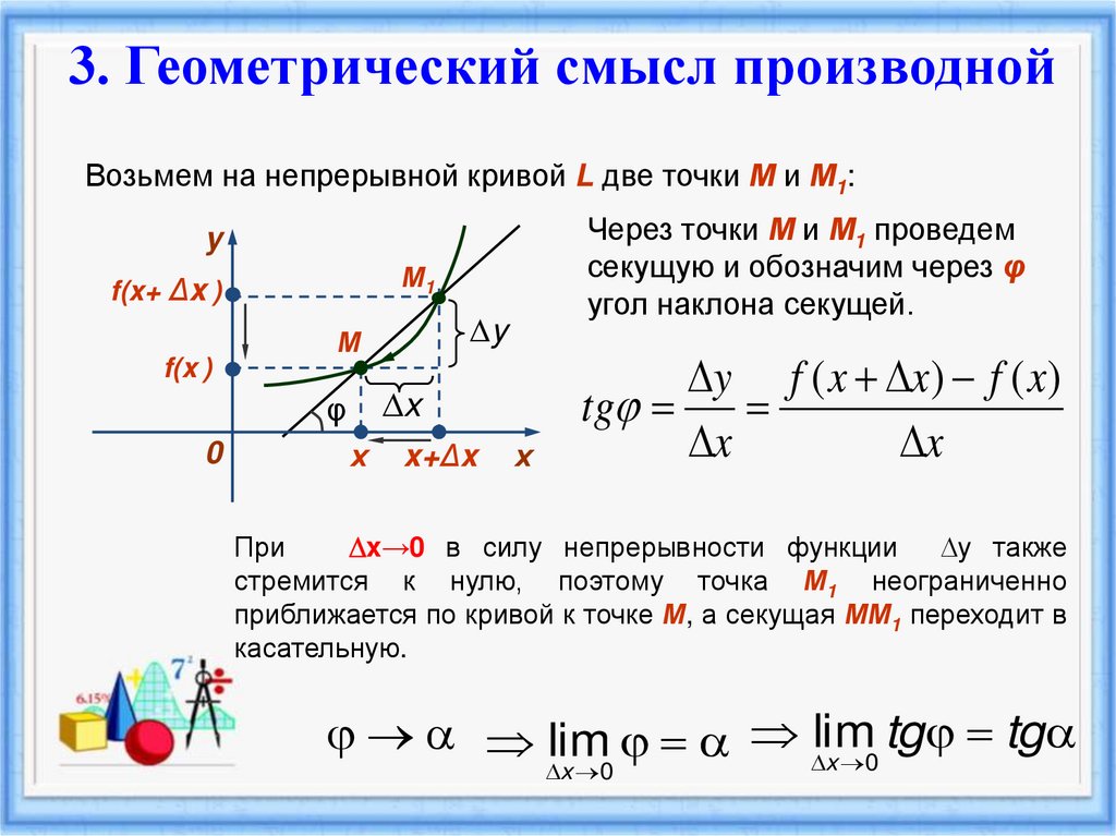 3. Геометрический смысл производной