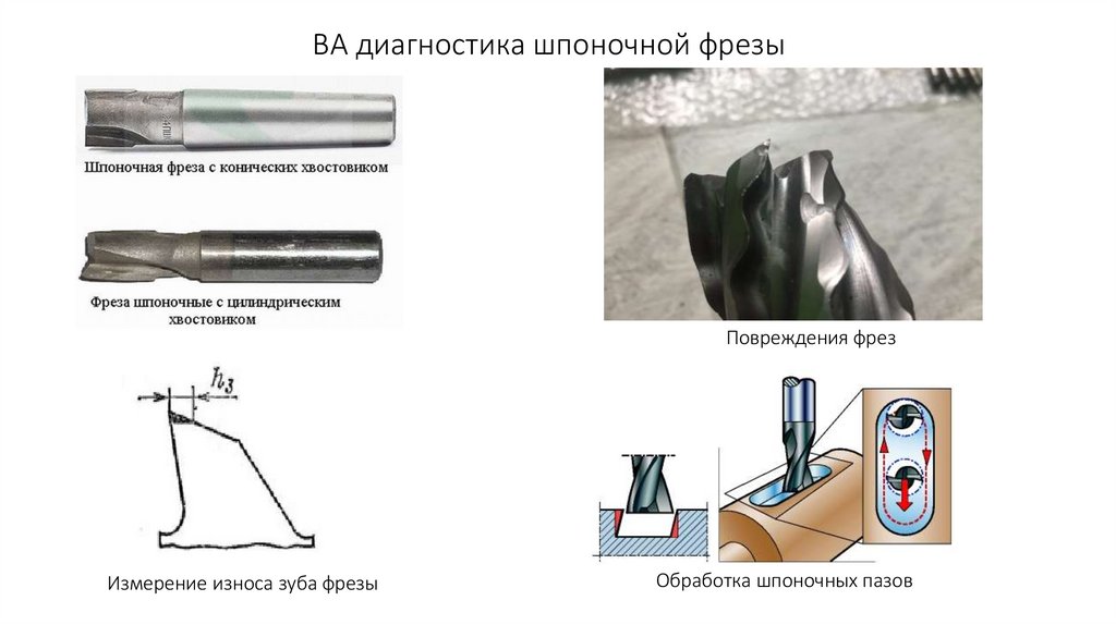 ВА диагностика шпоночной фрезы