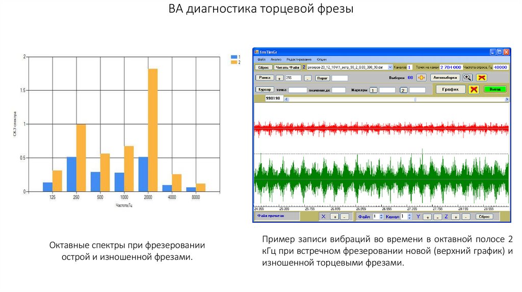 ВА диагностика торцевой фрезы