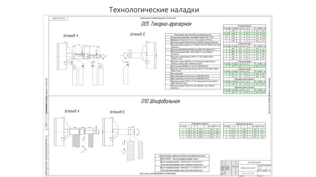 Технологические наладки