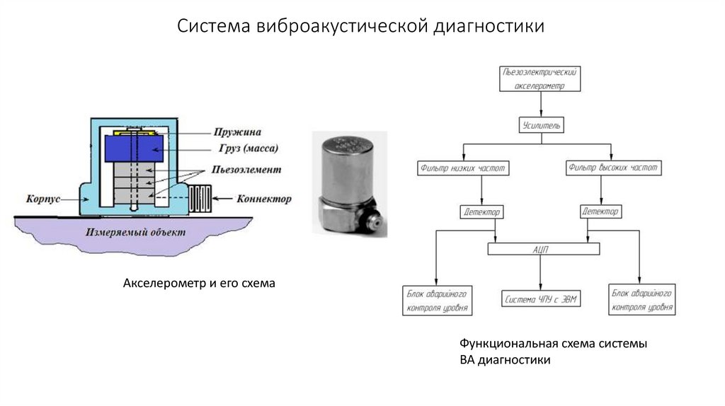 Система виброакустической диагностики
