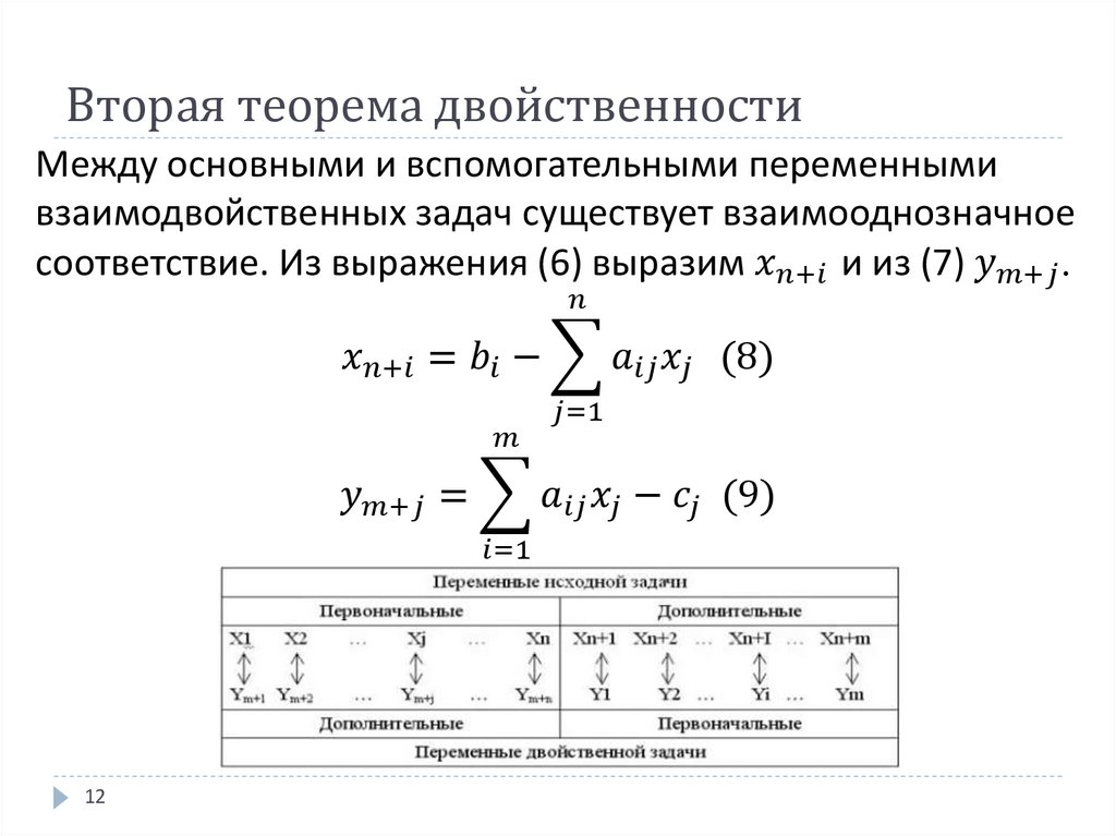 Вторая теорема двойственности