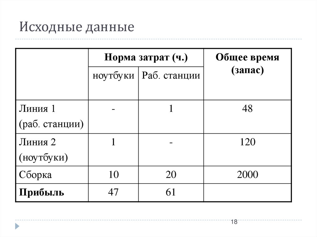 Исходные данные