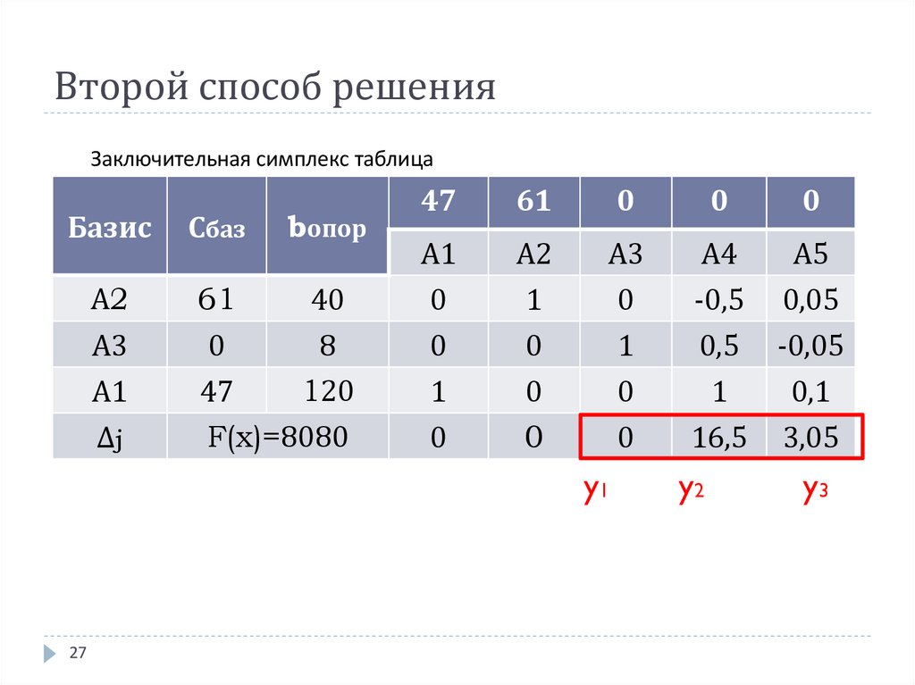 Второй способ решения