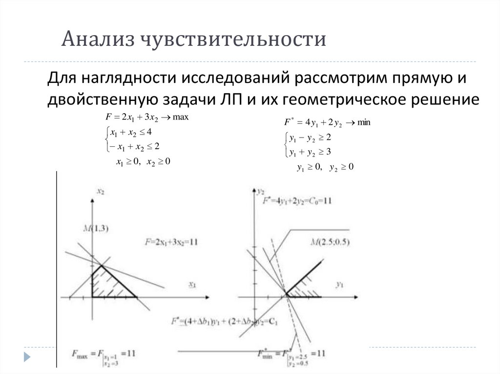 Анализ чувствительности