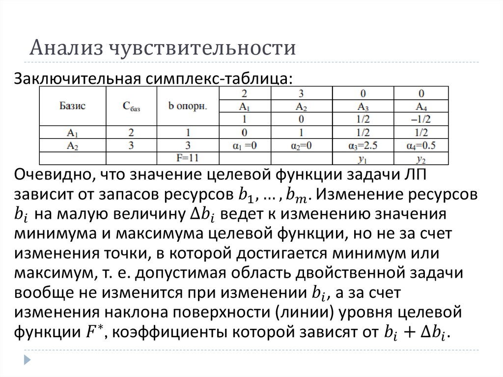 Анализ чувствительности