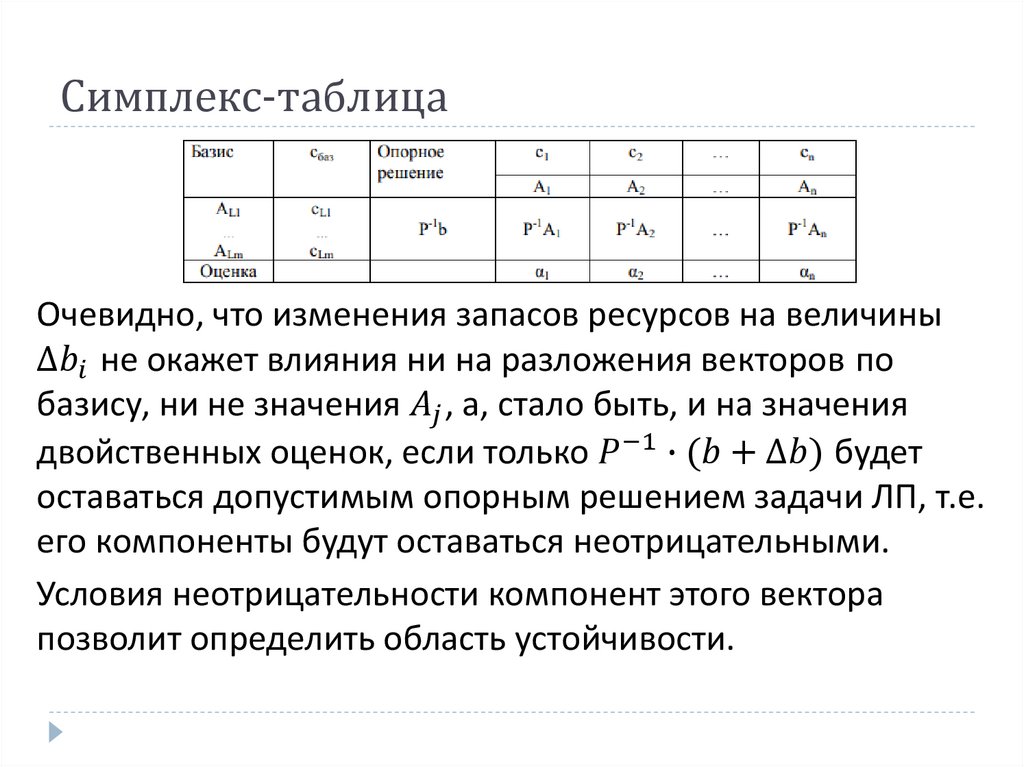Симплекс-таблица