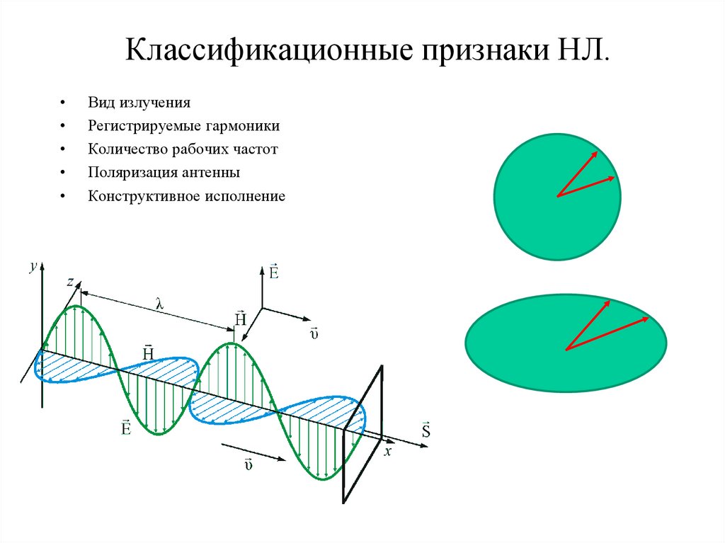 Классификационные признаки НЛ.