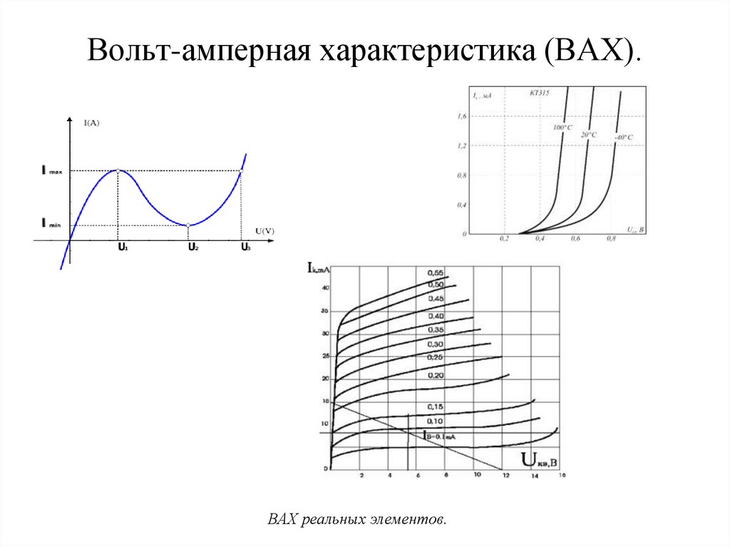 Вольт-амперная характеристика (ВАХ).