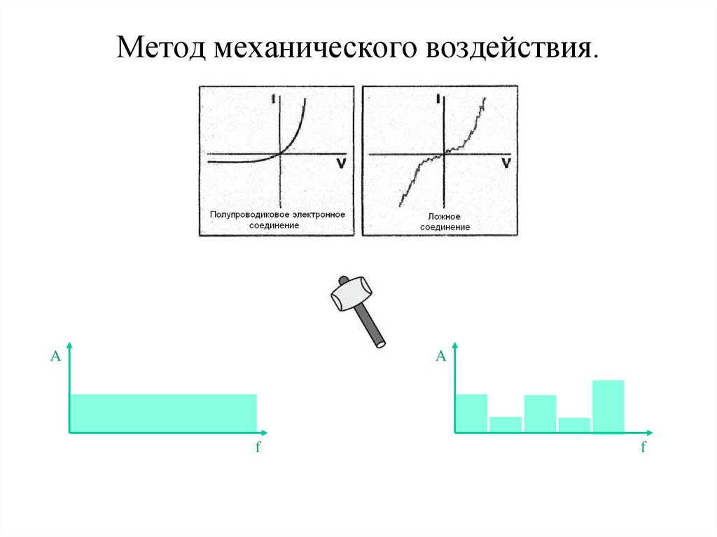Метод механического воздействия.