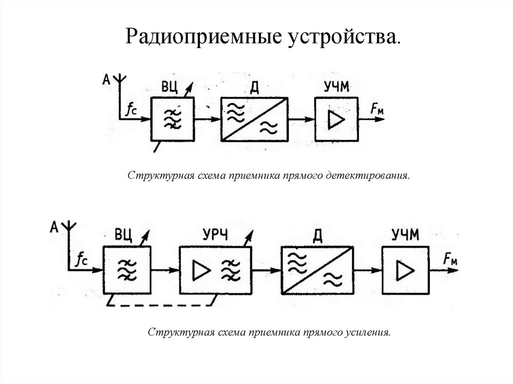 Радиоприемные устройства.