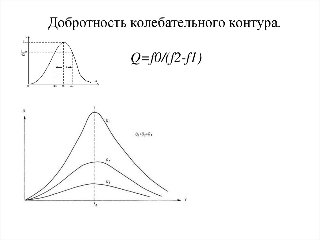 Добротность колебательного контура.