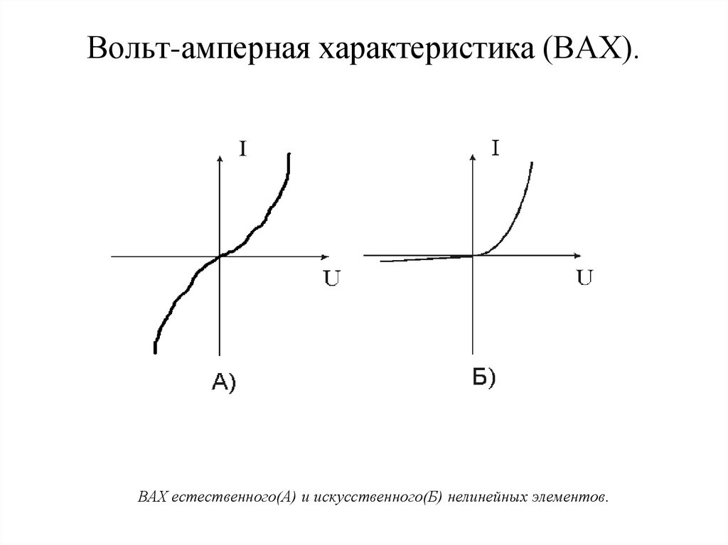 Вольт-амперная характеристика (ВАХ).