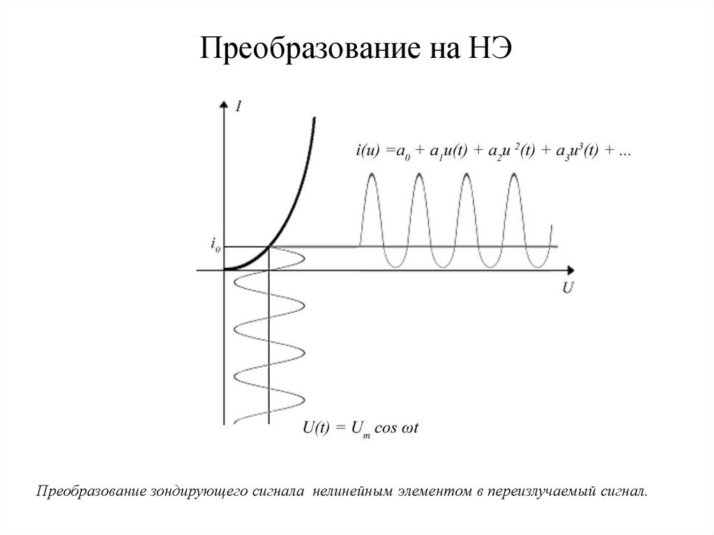 Преобразование на НЭ