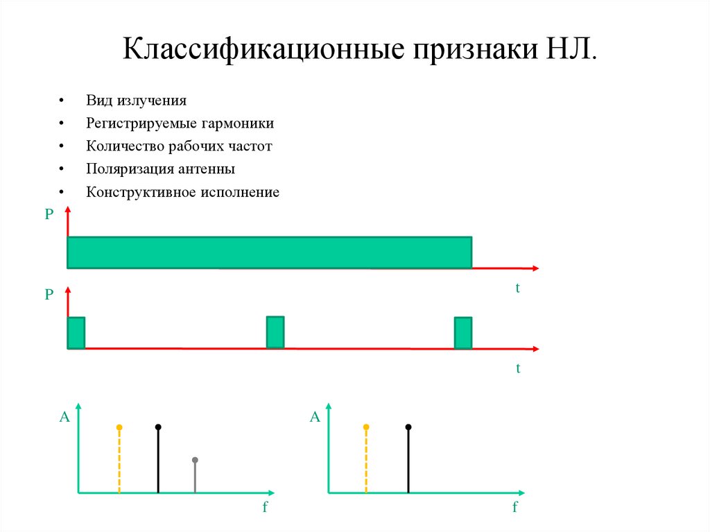 Классификационные признаки НЛ.
