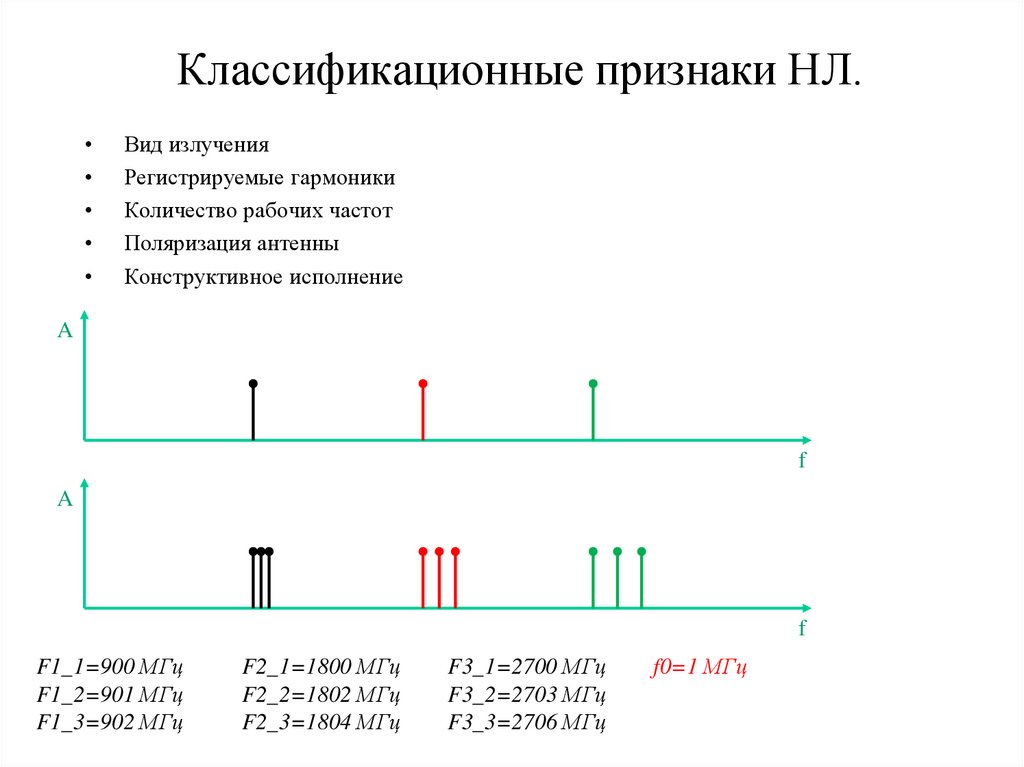 Классификационные признаки НЛ.