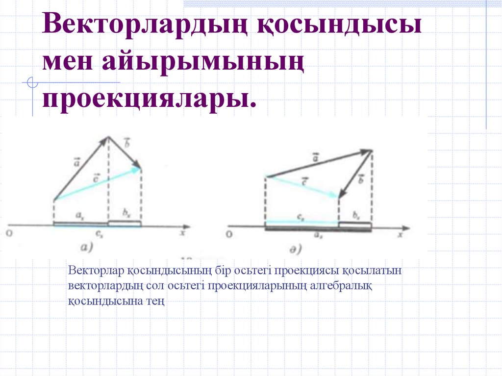 Векторлардың қосындысы мен айырымының проекциялары.