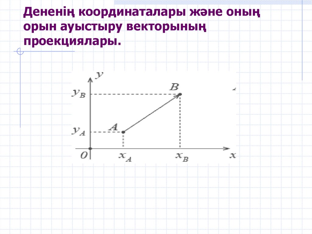 Дененің координаталары және оның орын ауыстыру векторының проекциялары.