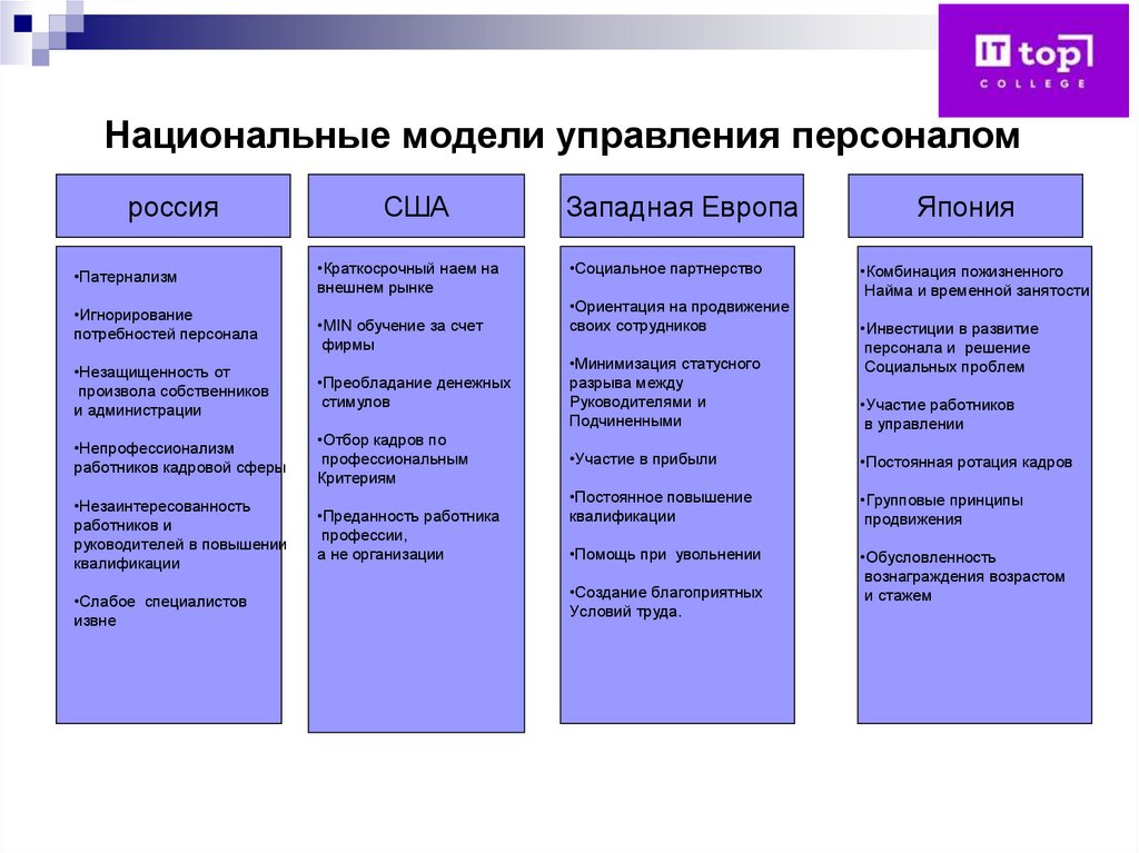 Национальные модели управления персоналом