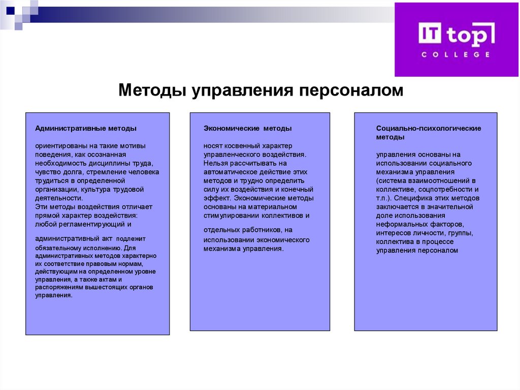 Методы управления персоналом