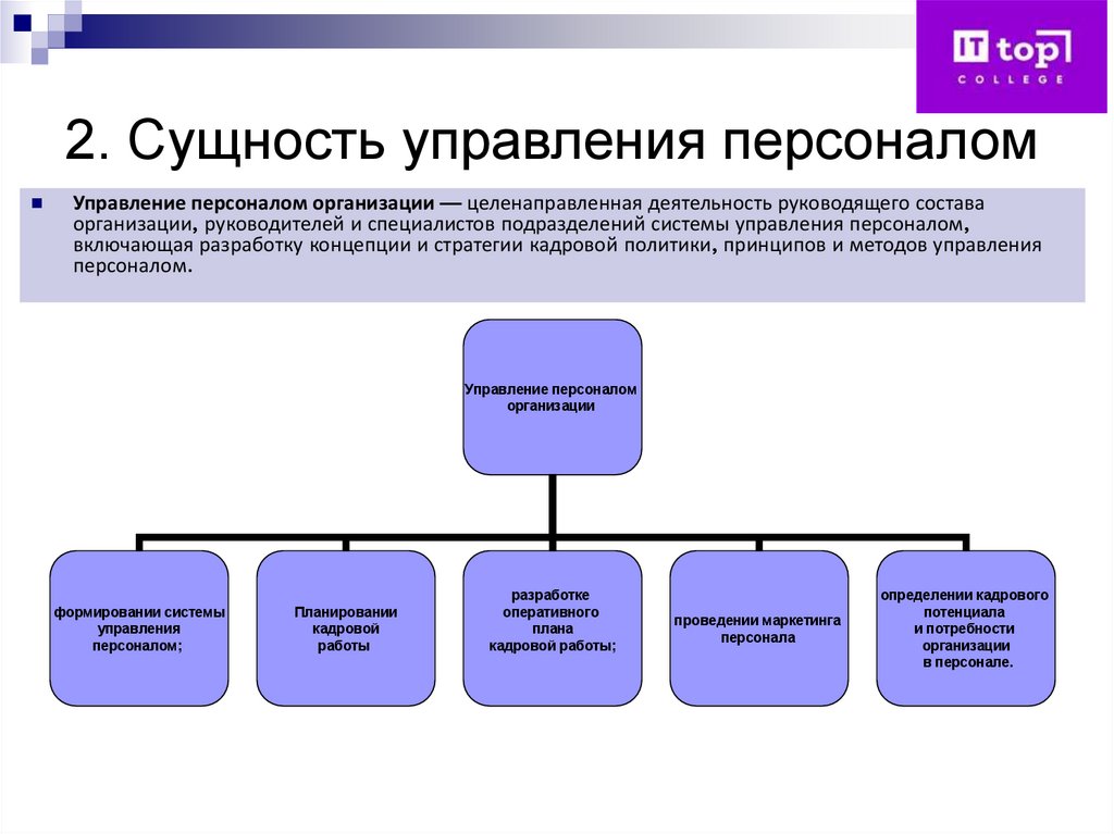 2. Сущность управления персоналом