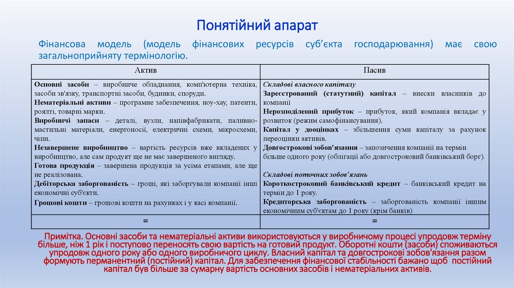 Понятійний апарат