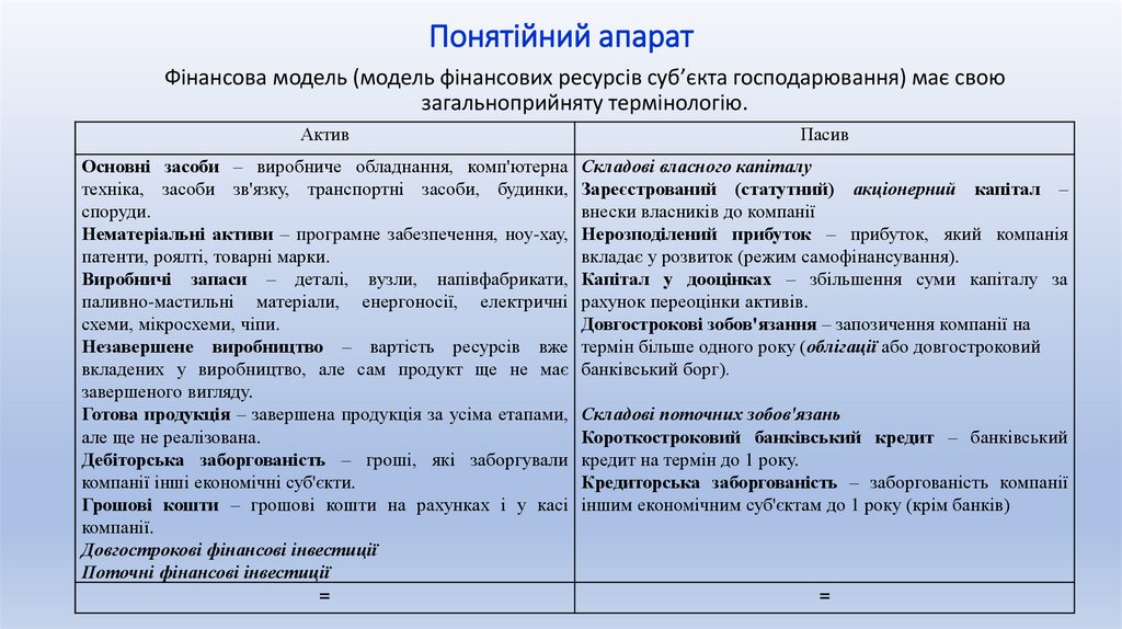 Понятійний апарат