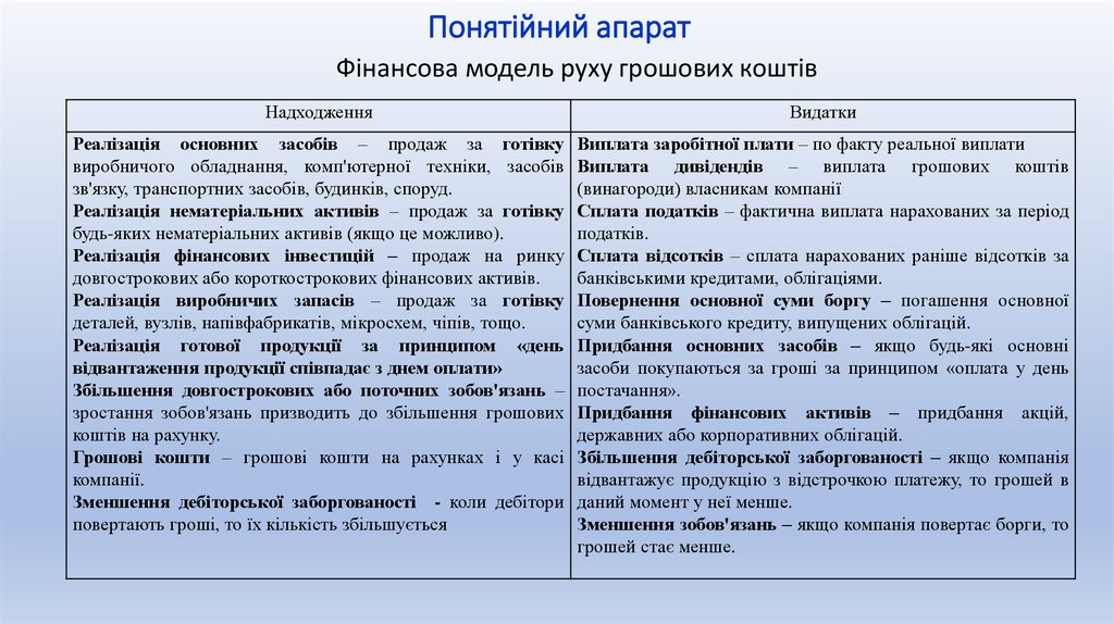 Понятійний апарат