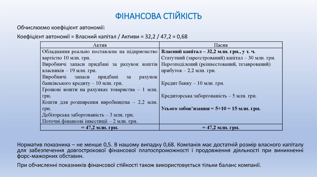 ФІНАНСОВА СТІЙКІСТЬ