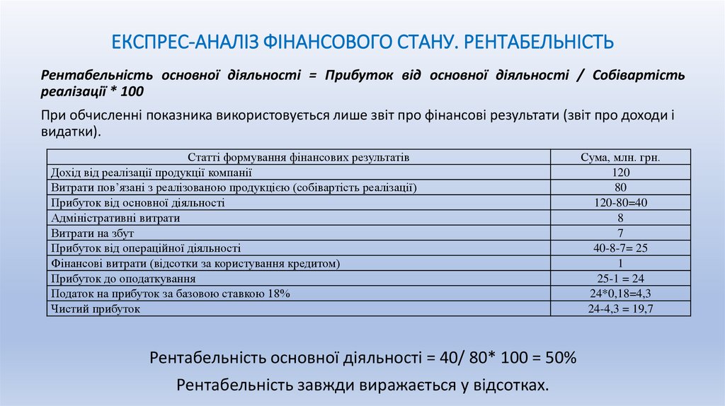 ЕКСПРЕС-АНАЛІЗ ФІНАНСОВОГО СТАНУ. РЕНТАБЕЛЬНІСТЬ