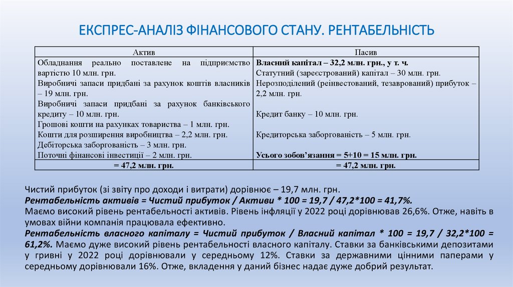 ЕКСПРЕС-АНАЛІЗ ФІНАНСОВОГО СТАНУ. РЕНТАБЕЛЬНІСТЬ