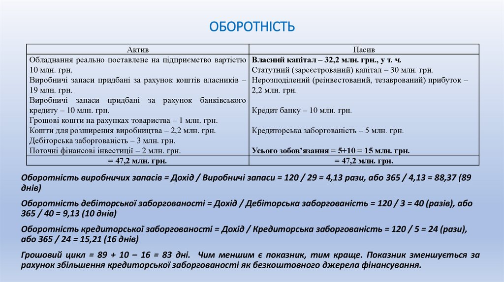 ОБОРОТНІСТЬ