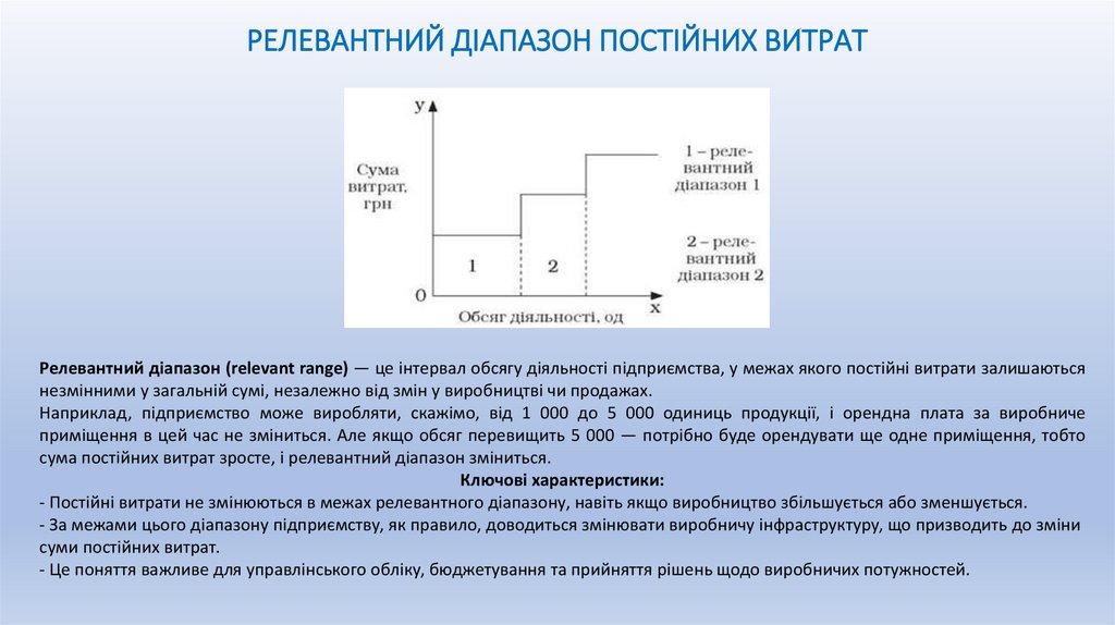 РЕЛЕВАНТНИЙ ДІАПАЗОН ПОСТІЙНИХ ВИТРАТ