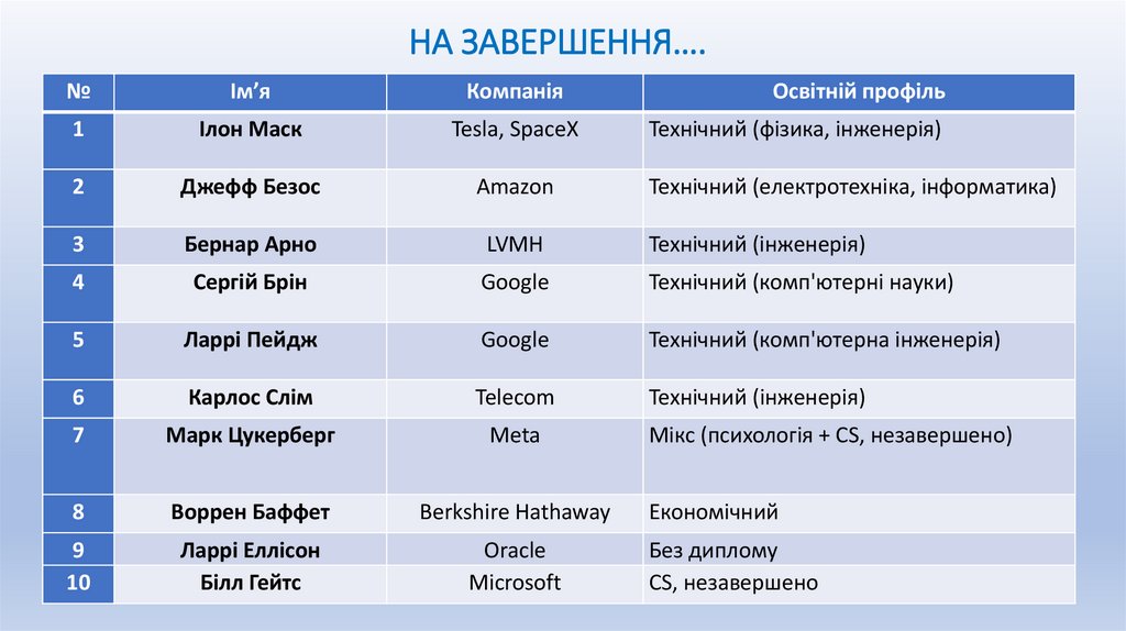 НА ЗАВЕРШЕННЯ….